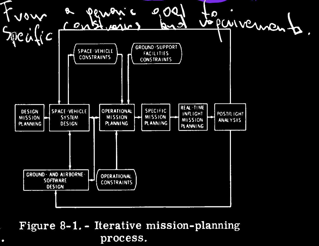 mission-planning