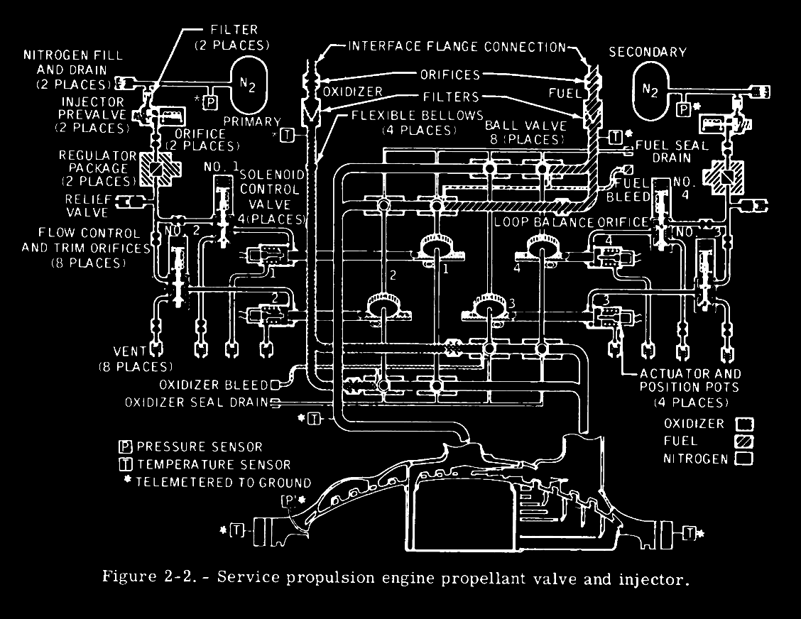 propulsion