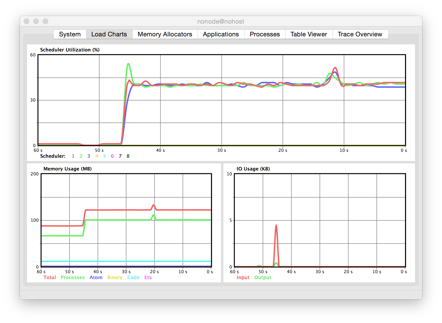 Erlang VM observer