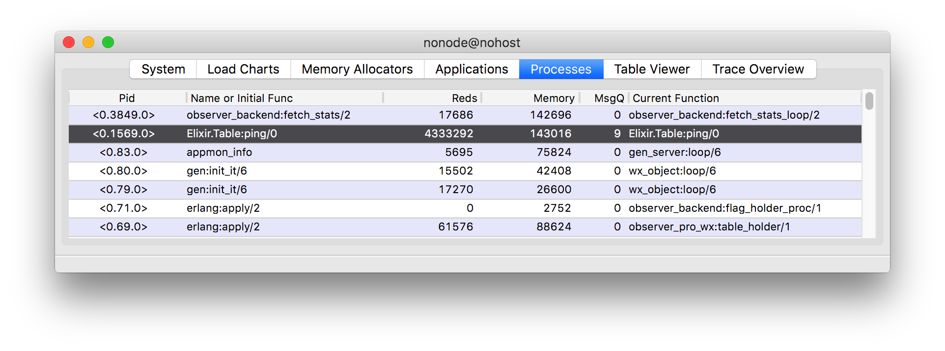 Erlang VM observer